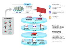 雲安全示意圖