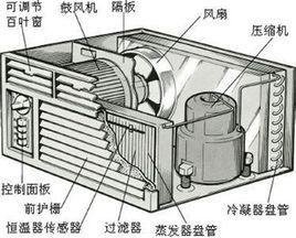 窗式空調器