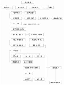 心聯翻譯服務公司的質控流程