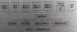 工程項目監理機構組織模式