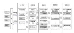 環境監測管理系統