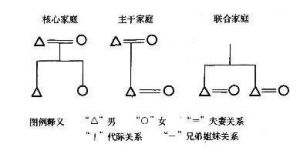 主幹家庭