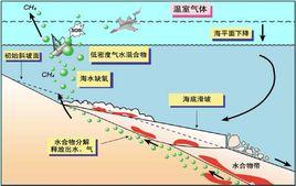 地滑