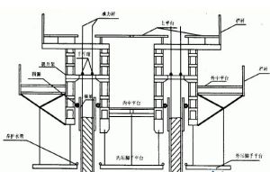 滑動模板施工現場