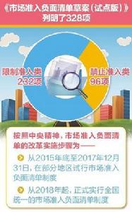 市場準入負面清單