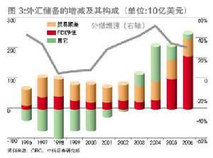 高能貨幣