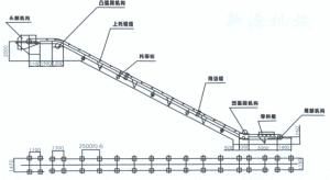 皮帶輸送機結構圖