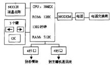 系統硬體