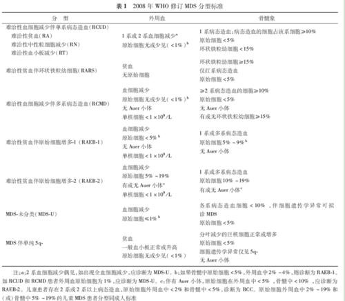 兒童骨髓增生異常綜合徵