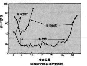 作用效應