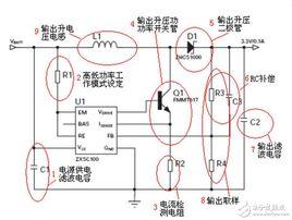 電流控制方式