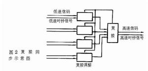 同步發電機