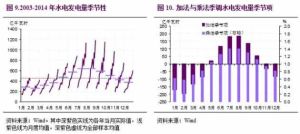 中國巨觀經濟分析