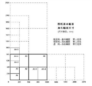 圖一 圖紙基本幅面、加長幅面的尺寸