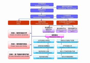 組織結構圖