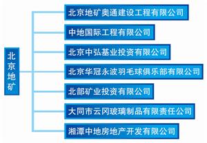 參股控股企業名錄