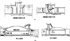 泄水閘