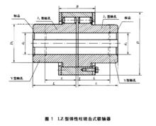 LZ型彈性柱銷齒式聯軸器