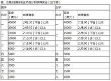 武漢馬拉松賽