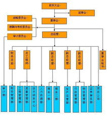 廣東省聯泰集團有限公司