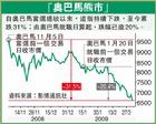 （圖）歐巴馬熊市