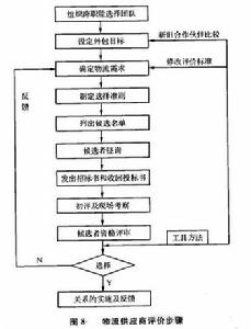 物流供應商