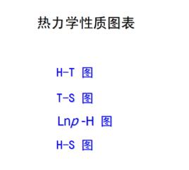 熱力學性質表