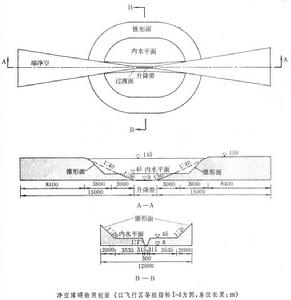 飛機操縱系統