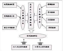 人才激勵機制