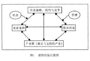 比較優勢理論