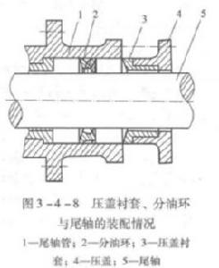 尾軸承