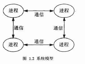 容錯分布系統