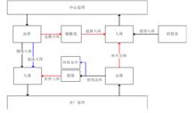 設備維修管理系統