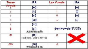 讓口語飛