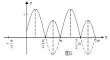 最小正周期