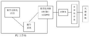 軟體無線電