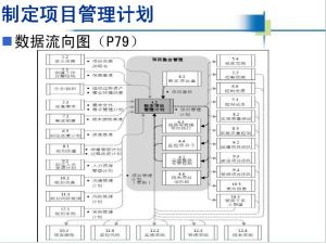 項目整合管理