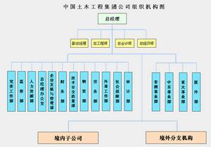 中國土木工程集團公司