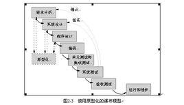 原型化開發