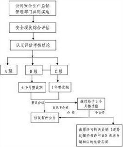 道路運輸安全生產管理