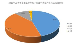 市場預測報告