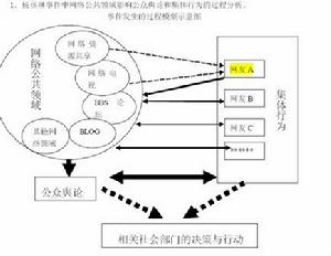 （圖）集體行為