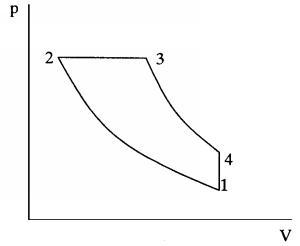 定壓加熱內燃機循環p-v圖