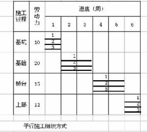 平行施工