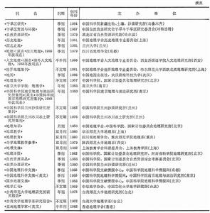 地理刊物