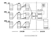 反向映射