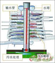 垂直農業