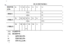 ISDN接口協定