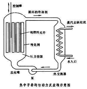 構成