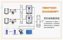 醫用制氧設備雙機組制氧系統圖